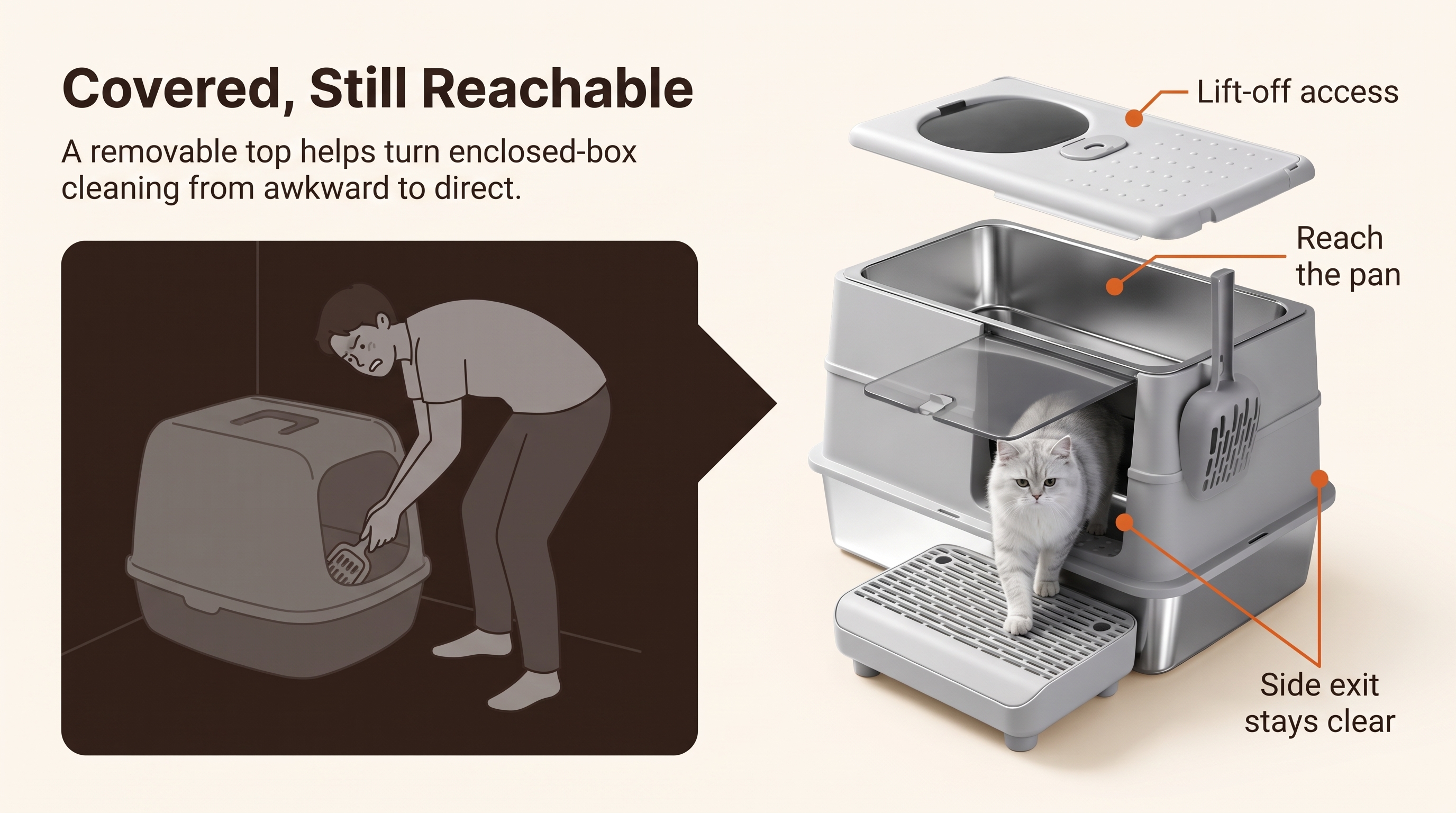 The Fix: Contained Access
